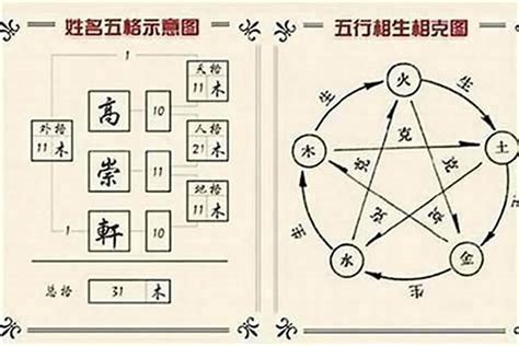 姓名分析 五行|靈匣網姓名測驗打分